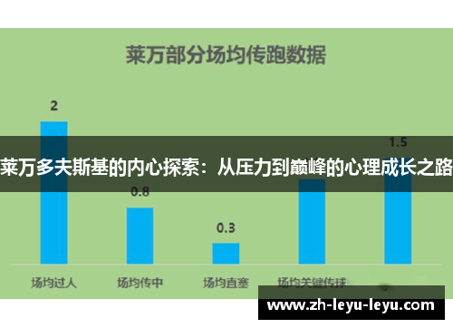 莱万多夫斯基的内心探索：从压力到巅峰的心理成长之路