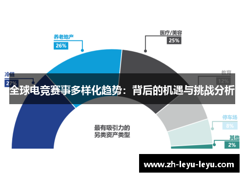 全球电竞赛事多样化趋势：背后的机遇与挑战分析